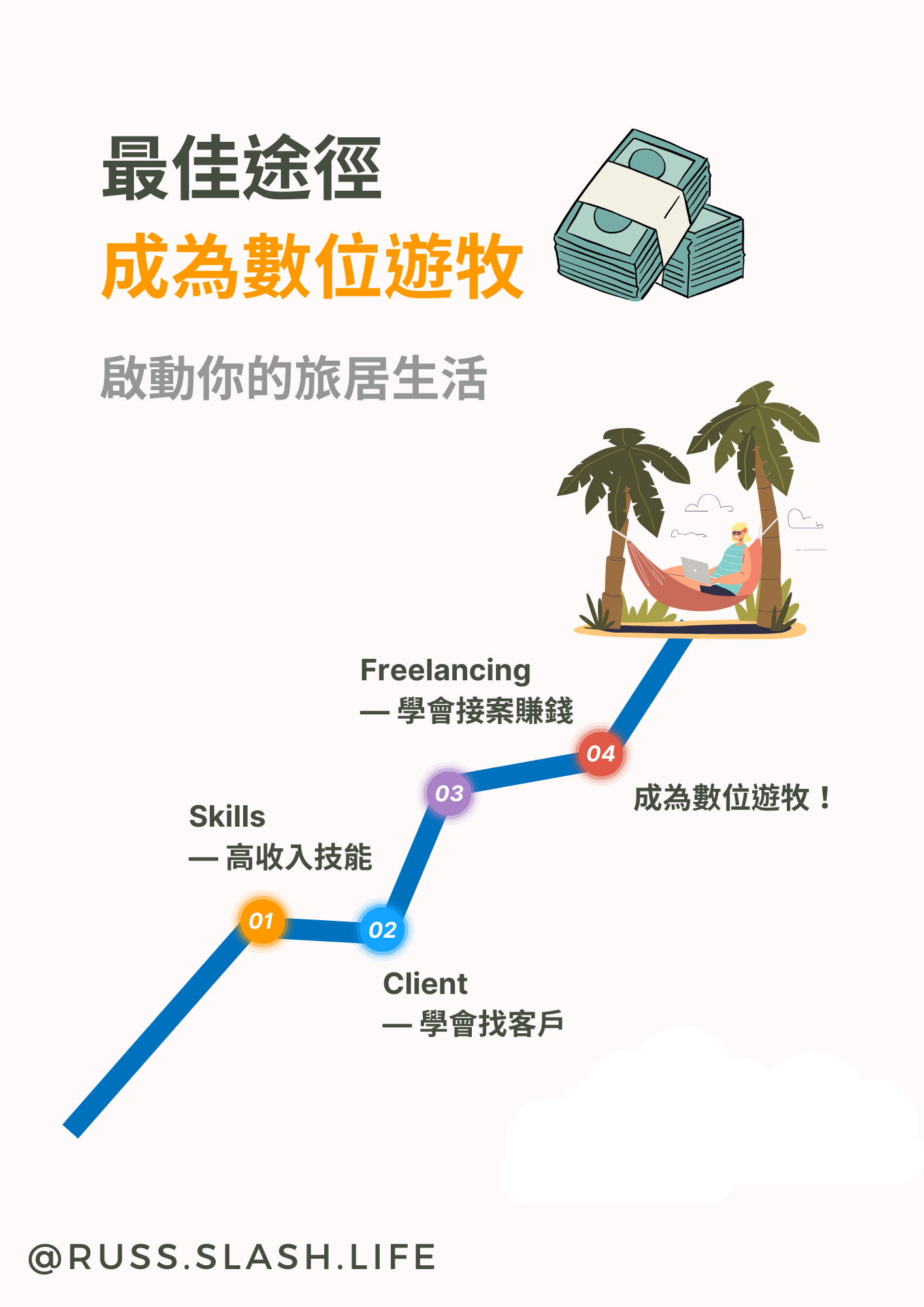 Digital Nomad